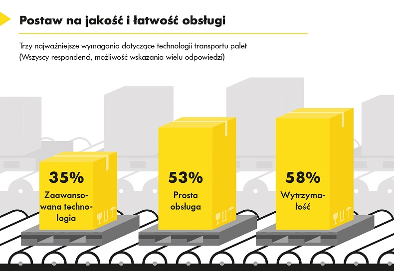 Infografik_Interroll_Paletten-Fordertechnik