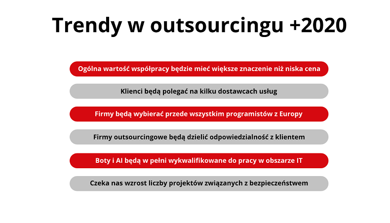 trendy_2020_Incat_Brainhub