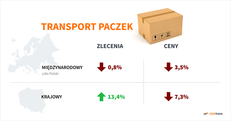Transport paczek