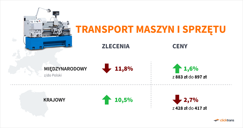 Transport maszyn i sprzętu