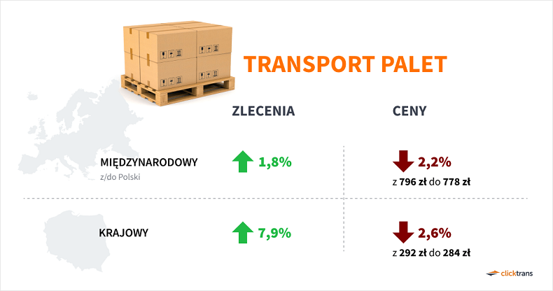 Transport palet