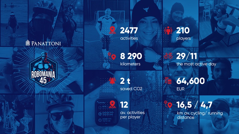 64 600 EUR w 2 tygodnie