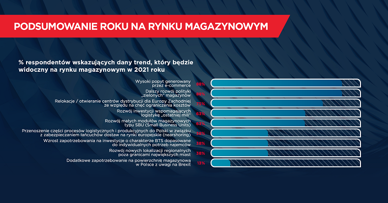 2021_01_04_industrial_prognozy_rynek_magazynowy_2021_v34