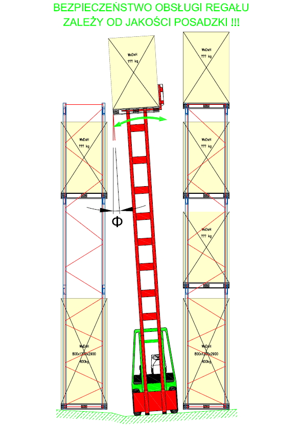 Posadzka a bezpieczeństwo obsługi regału