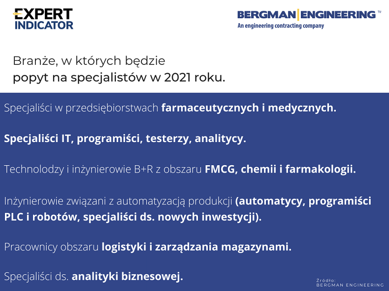 wykres_1