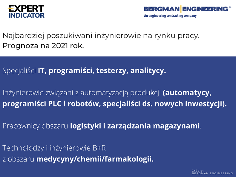 wykres_2