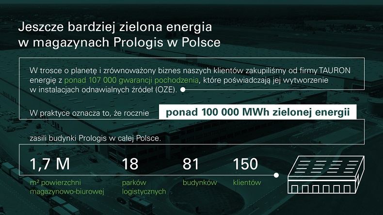 pld-zielone-magazyny-pl