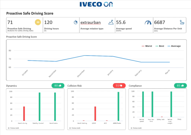 IVECO ON_Screenshot (1)