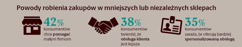 Źródło: UPS / Powody robienia zakupów