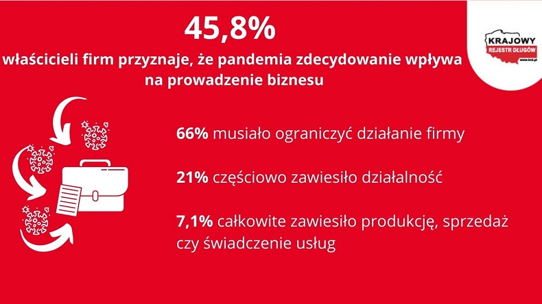 Czterdzieści pięć procent