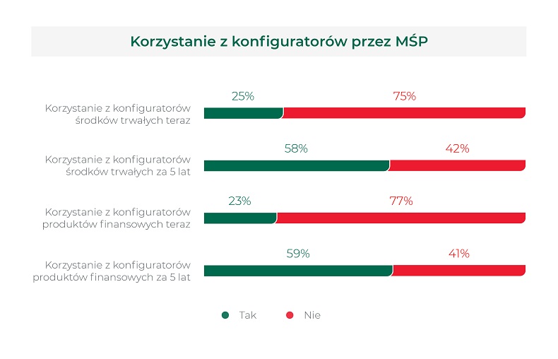 Źródło_efl_konfiguratory