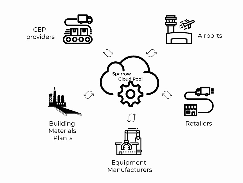 Sparrow to „wirtualny” magazyn - cyfrowa platforma z częściami zapasowymi