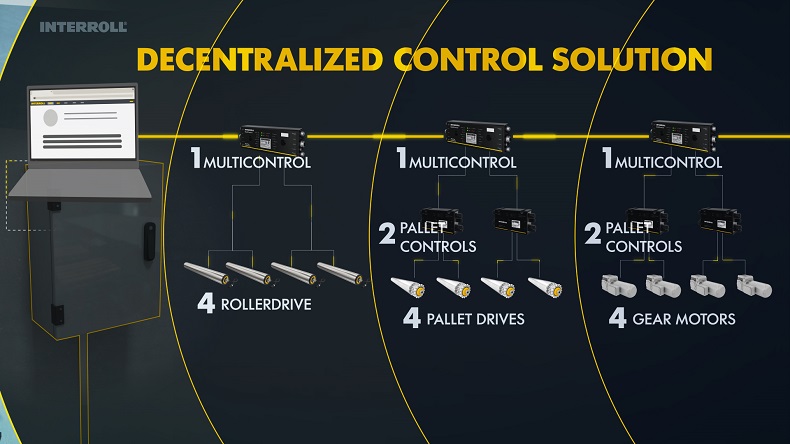 MPP_Controls_działanie