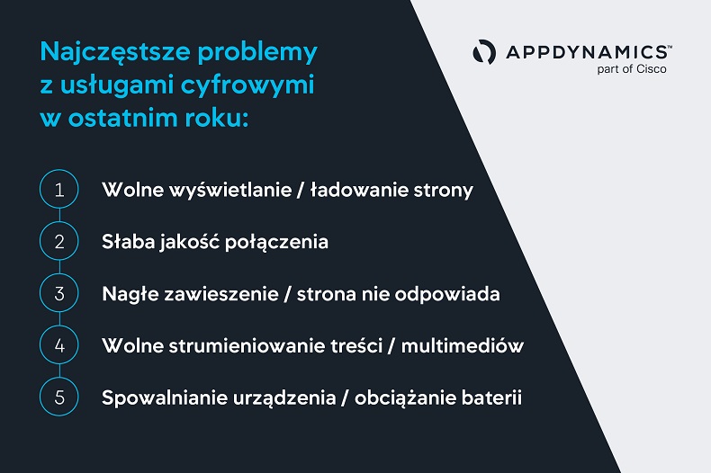 Cisco App Attention Index_grafika 2
