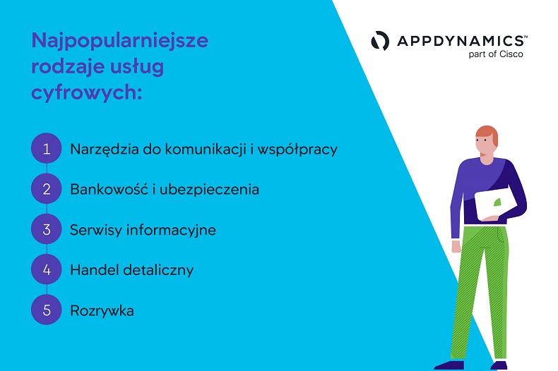 Cisco App Attention Index_grafika 1