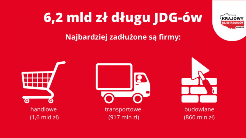 Dług JDG-ow