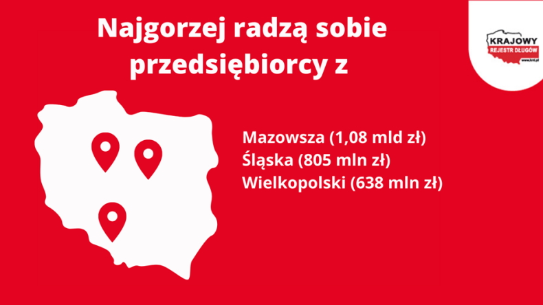 Najgorzej radzący sobie przedsiebiorcy