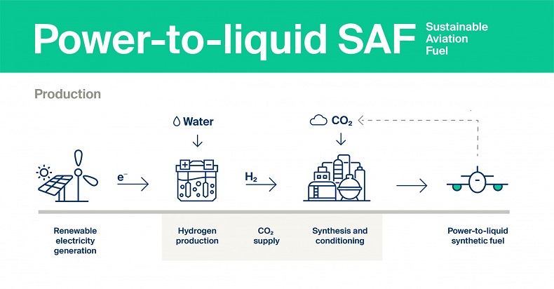 Kuehne+Nagel_Power-to-liquid SAF