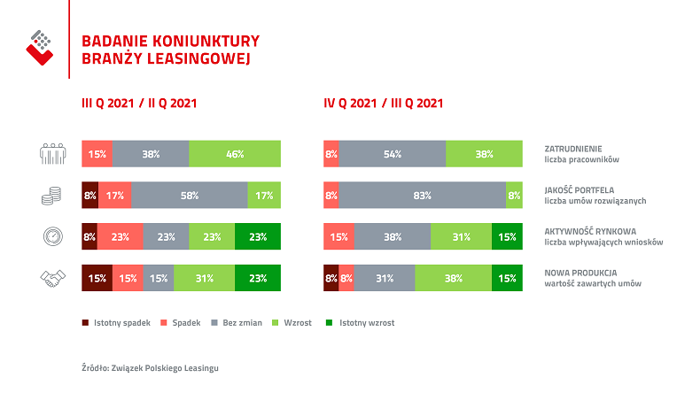 ZPL_Koniunktura_po trzech kw 2021