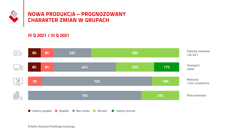 ZPL_nowa produkcja_po trzech kw 2021