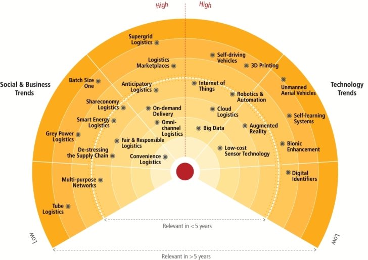 trend_radar_inside_2016.jpg