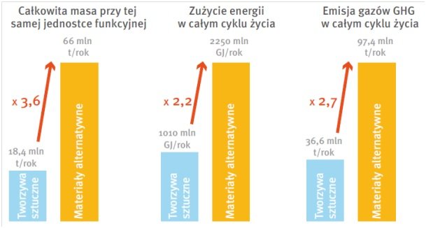 Raport_denkstatt_pt._Wplyw_opakowan_z_tworzyw_sztucznych_na_zuzycie_energii_i_emis_gazow_cieplarnianych.jpg