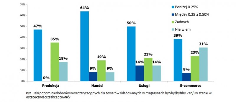 wykres rohlig sus2