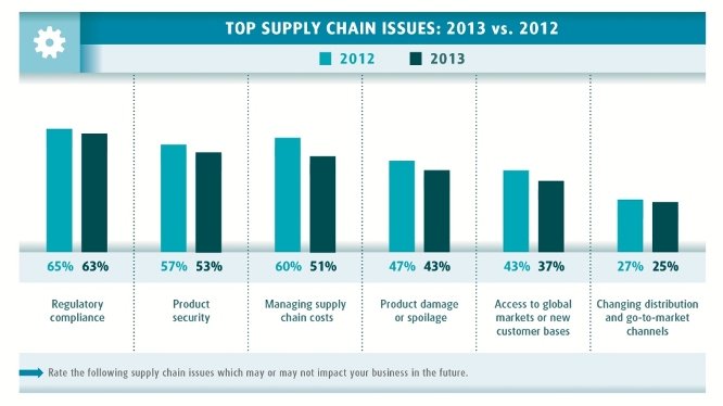 Top_SC_Issues_2013_v_2012.jpg