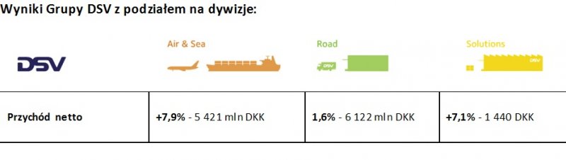 DSV_wyniki.jpg
