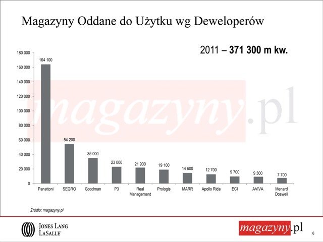 JLL_magazyny.pl_Rynek_Magazynowy_w_Polsce_2011.jpg