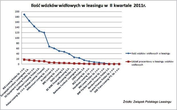 LeasingWW_28.07_ilosc_IIkw..jpg