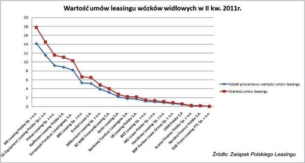 LeasingWW_28.07_wartsc_IIkw..jpg
