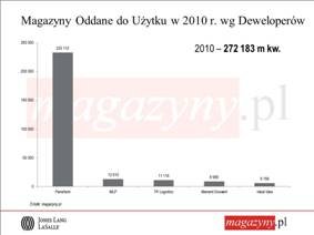 Rynek_Magazynowy_w_Polsce_2010.jpg