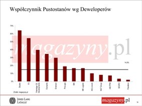 Rynek_Magazynowy_w_Polsce_2010_19_kopia.jpg