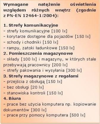 Normy_oswietlenia_PN.JPG