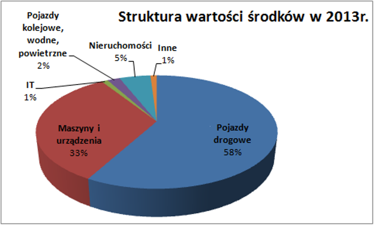 5.Struktura_wartosci_2013r.png