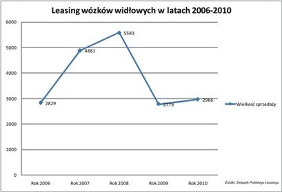 LeasingWW_2006_2010.jpg