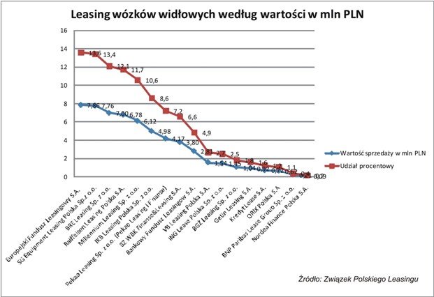 LeasingWW_wartosc_sprzed.jpg