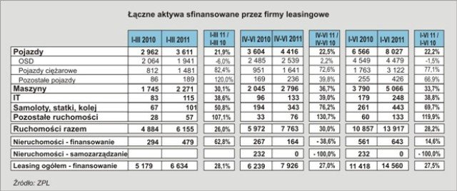 Leasing_akt._laczne_I_H_2011_fot1.jpg