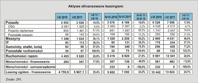 Leasing_aktywa_I_H_2011_fot0.jpg