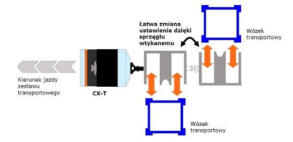 Stil_zestawy_schemat.JPG