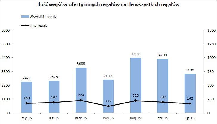 Regaly___oferty_innych_regalow.jpg