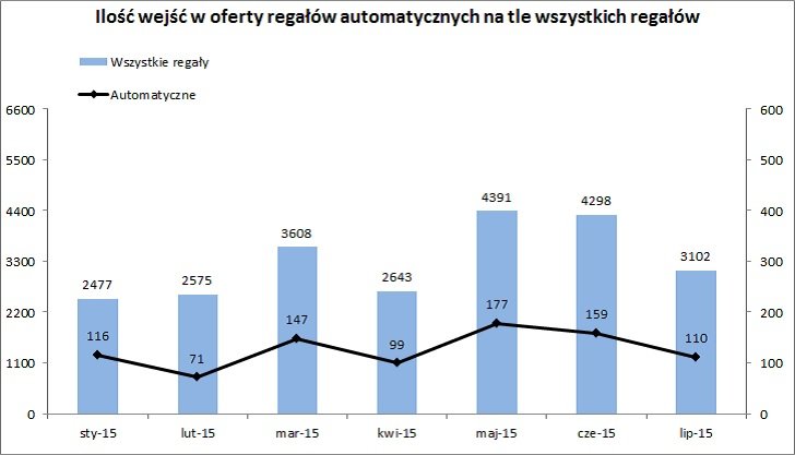 Regaly___oferty_r._automatycznych.jpg