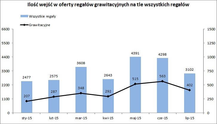 Regaly___oferty_r._grawitacyjnych.jpg