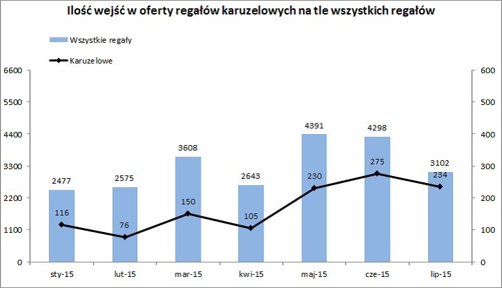 Regaly___oferty_r._karuzelowych.jpg