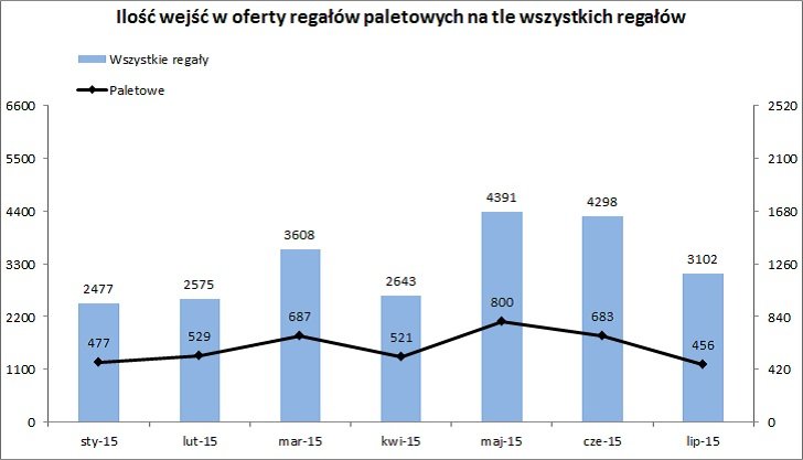 Regaly___oferty_r._paletowych.jpg