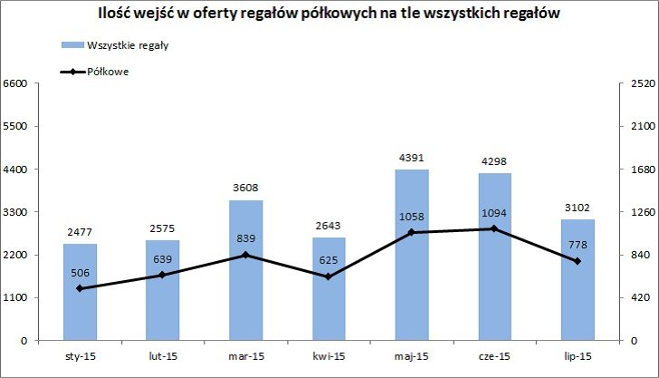 Regaly___oferty_r._polkowych.jpg