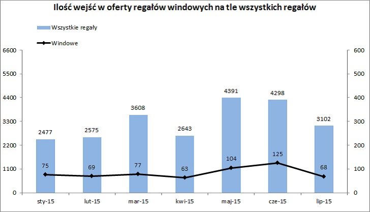 Regaly___oferty_r._windowych.jpg