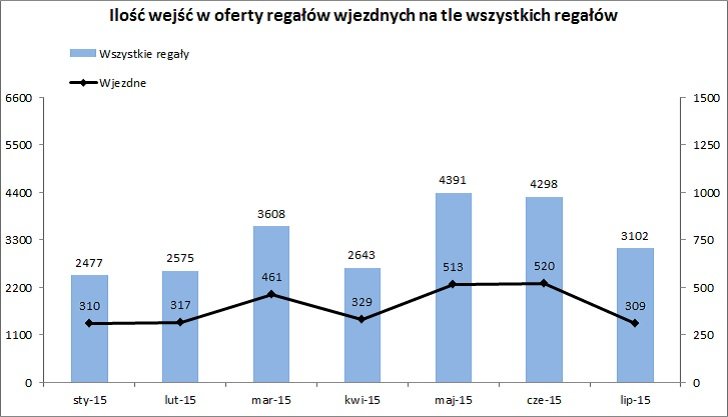 Regaly___oferty_r._wjezdnych.jpg