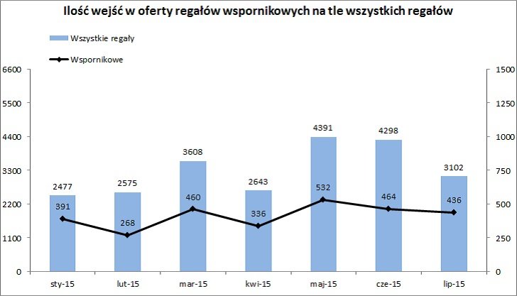 Regaly___oferty_r._wspornikowych.jpg